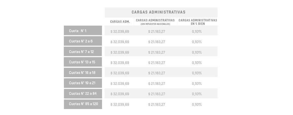 Tracker - Cuota pura