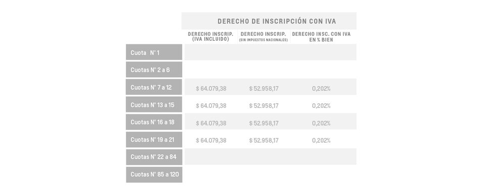 Tracker - Cargas administrativas
