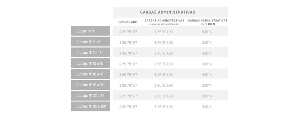 Montana - Cargas administrativas