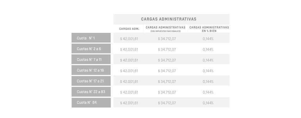 S10 - Cargas administrativas