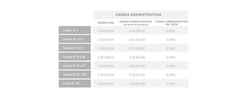Spin - Cargas administrativas