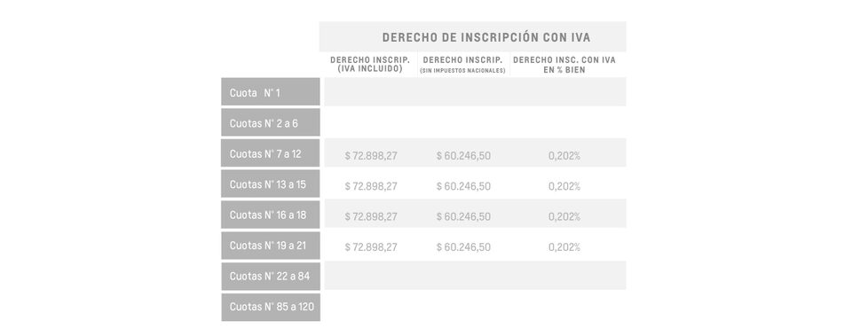 Tracker - Derecho de inscripción