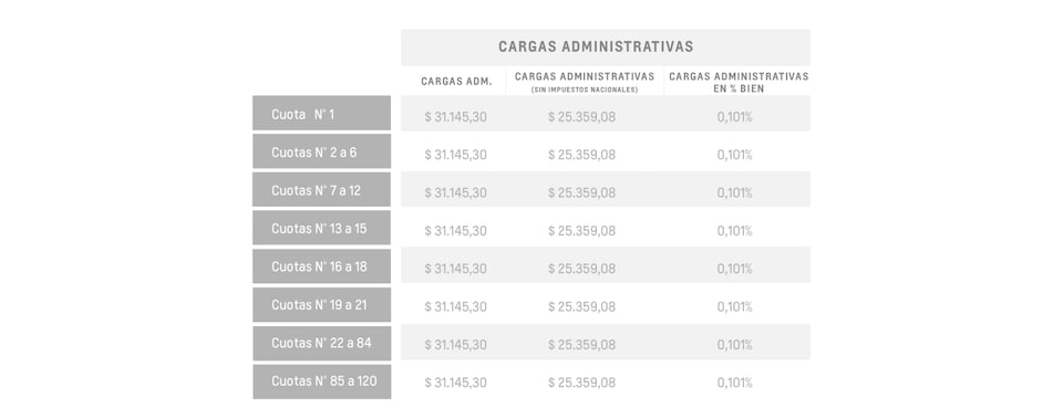 Onix Plus - Cargas administrativas