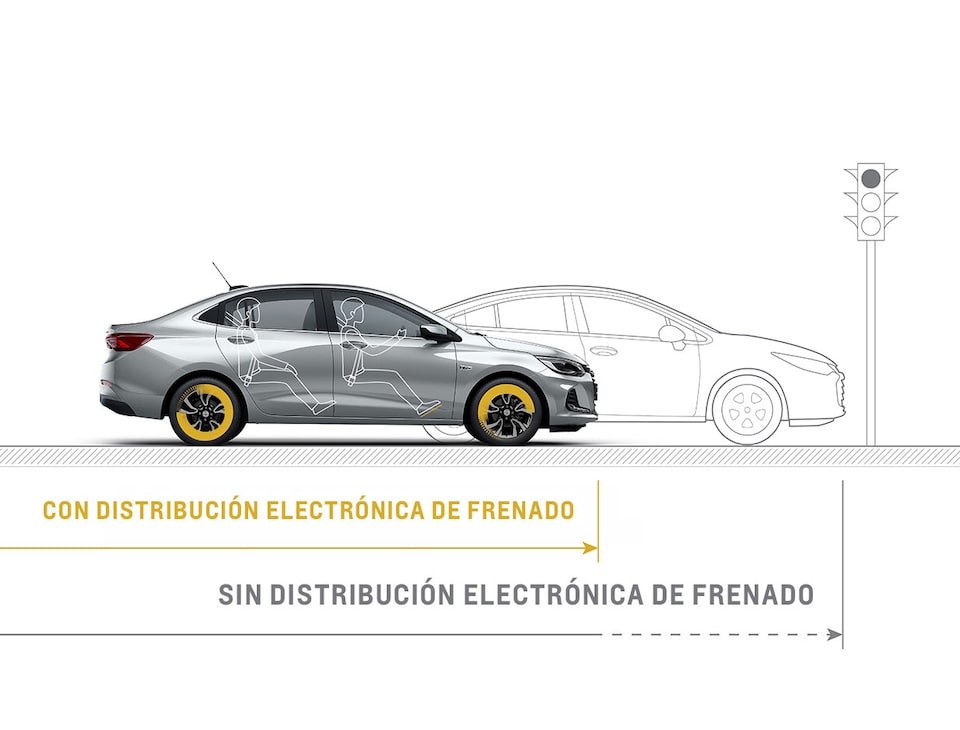 Distribución electrónica de frenado