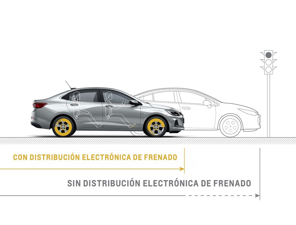 Chevrolet Onix Sedán Turbo - Tu Carro Deportivo cuenta con Distribución Electrónica de Frenado