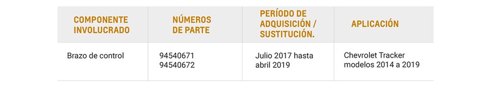 tabla-2