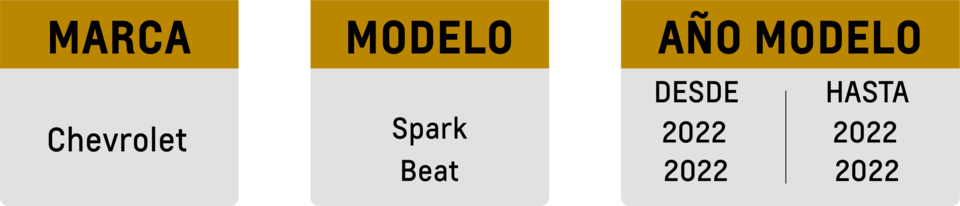 Campaña de Seguridad - Spark y Beat
