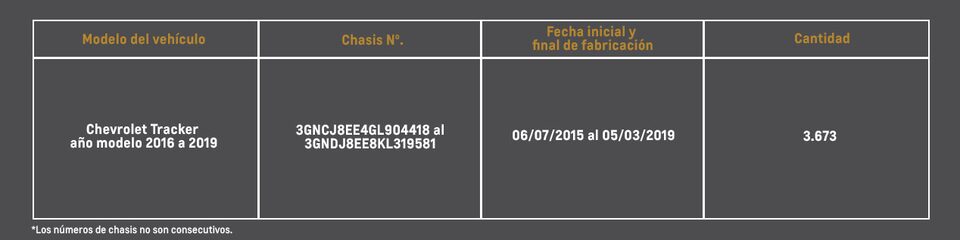 Chevrolet - Campaña Tracker - Brazos de control Chasis 