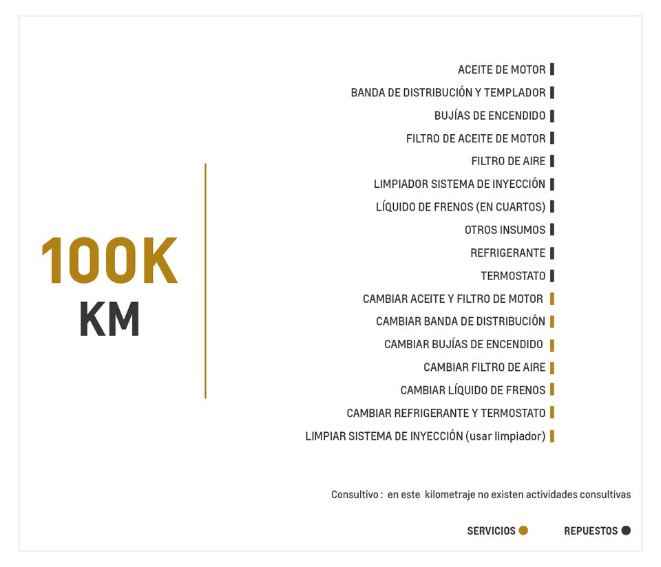 Chevrolet Aveo Emotion AC 1.6 mantenimiento 100000 kilometros