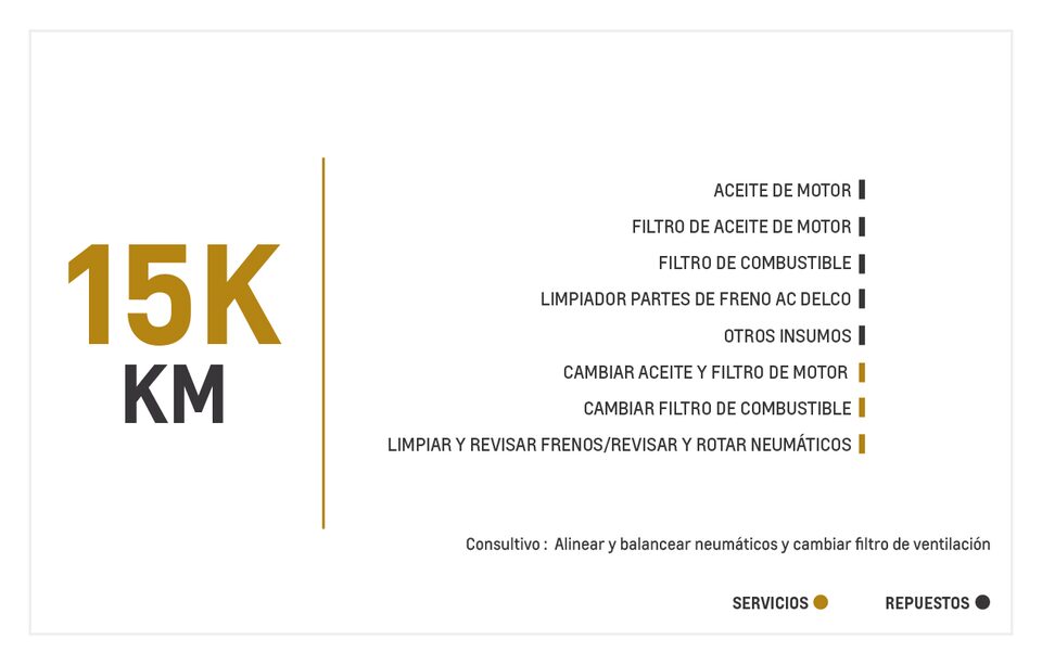 Chevrolet Aveo Emotion AC 1.6 mantenimiento 15000 kilometros