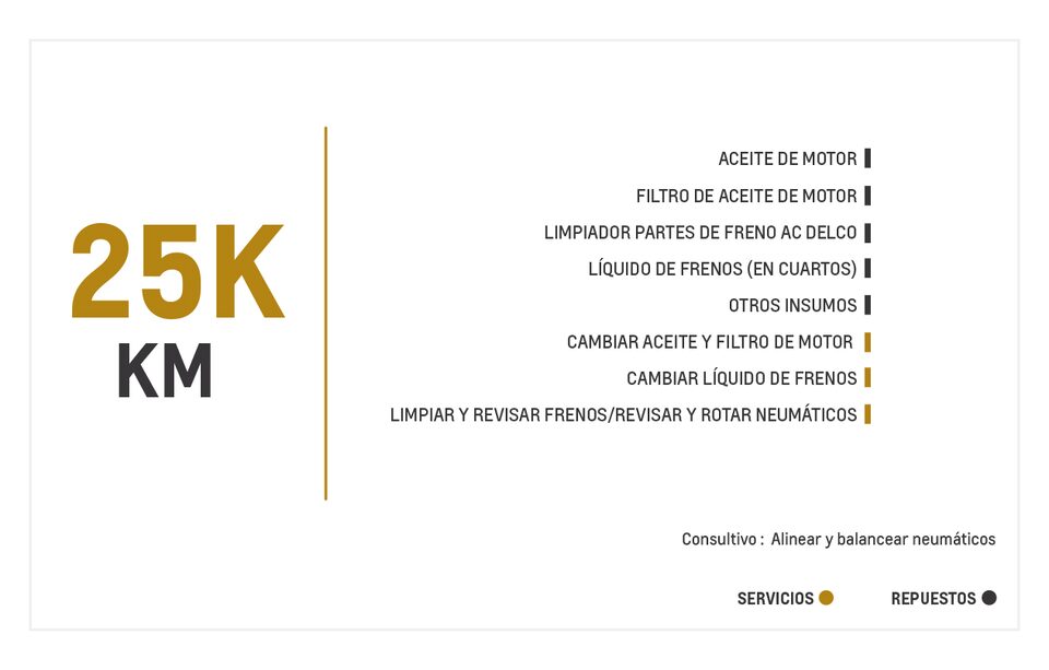 Chevrolet Aveo Emotion AC 1.6 mantenimiento 25000 kilometros