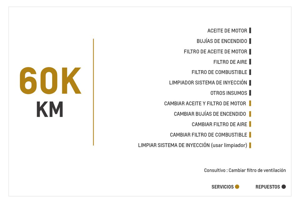 Chevrolet Aveo Emotion AC 1.6 mantenimiento 60000 kilometros