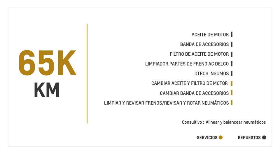 Chevrolet Aveo Emotion AC 1.6 mantenimiento 65000 kilometros