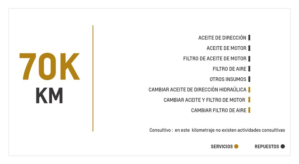 Chevrolet Aveo Emotion AC 1.6 mantenimiento 70000 kilometros