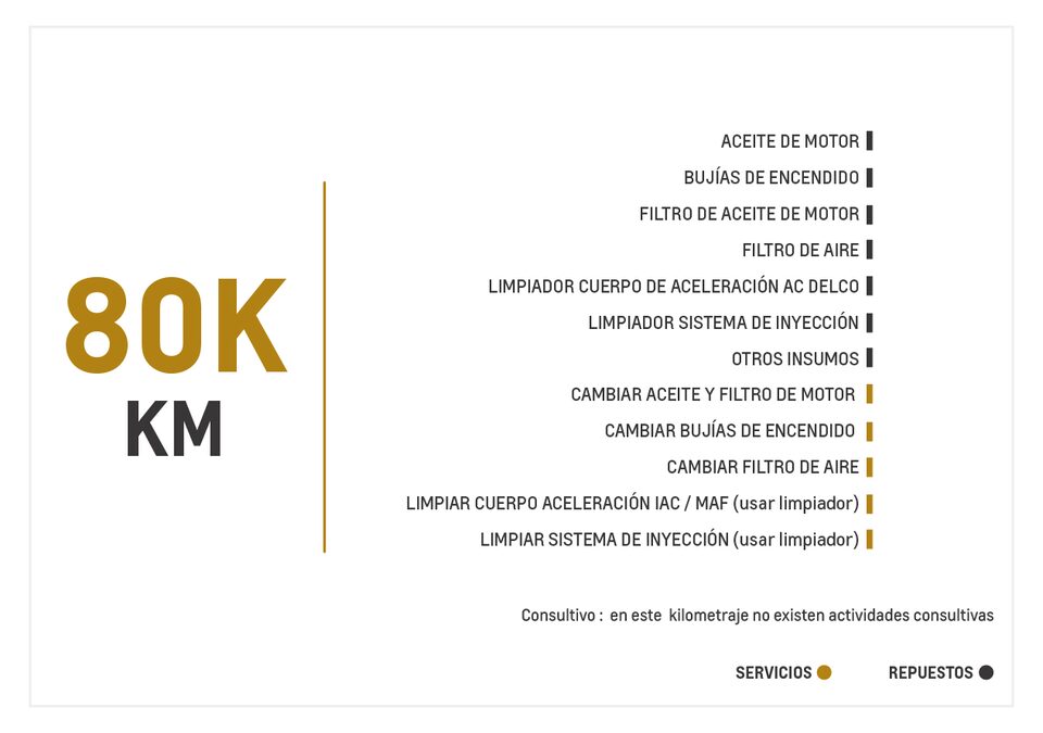 Chevrolet Aveo Emotion AC 1.6 mantenimiento 80000 kilometros