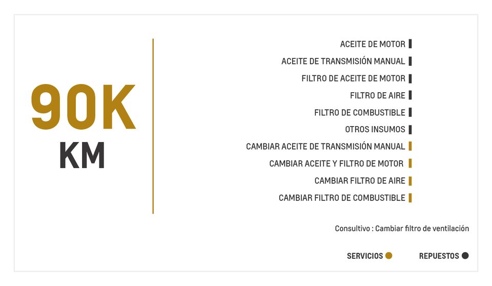 Chevrolet Aveo Emotion AC 1.6 mantenimiento 90000 kilometros