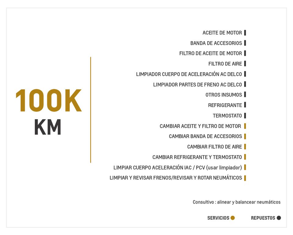 Chevrolet Captiva Sport 2.4 mantenimiento 100000 kilometros