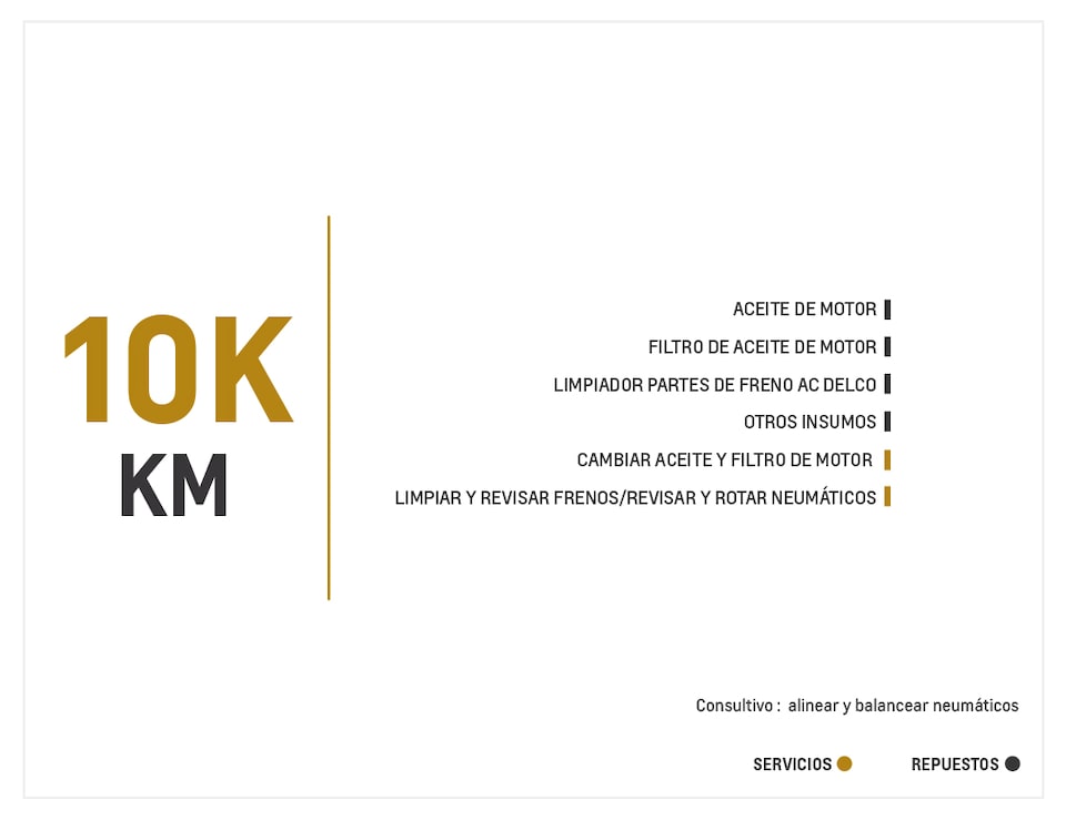 Chevrolet Captiva Sport 2.4 mantenimiento 10000 kilometros