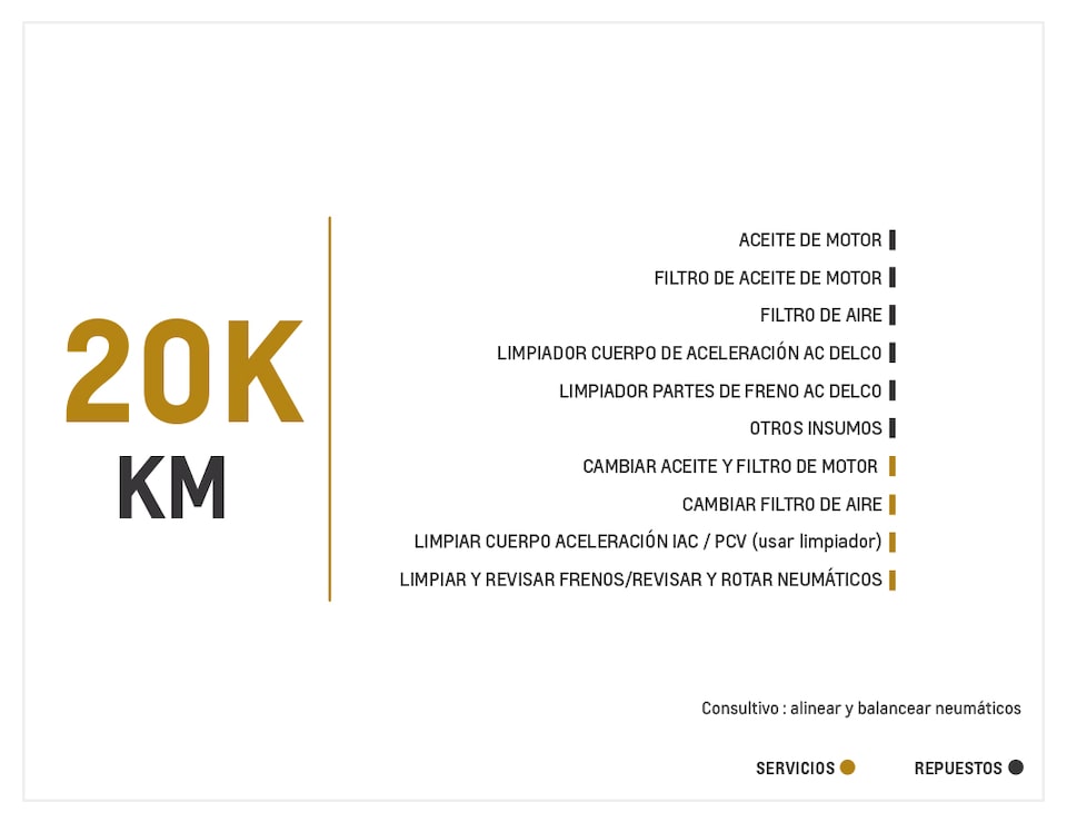 Chevrolet Captiva Sport 2.4 mantenimiento 20000 kilometros