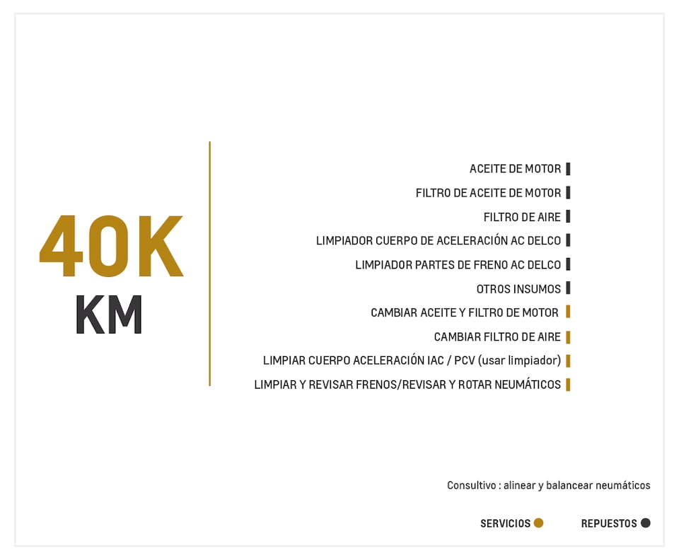 Chevrolet Captiva Sport 2.4 mantenimiento 40000 kilometros