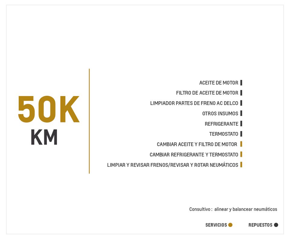 Chevrolet Captiva Sport 2.4 mantenimiento 50000 kilometros