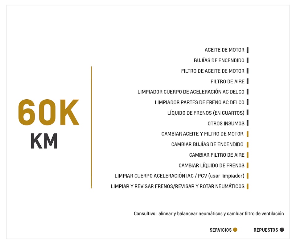 Chevrolet Captiva Sport 2.4 mantenimiento 60000 kilometros
