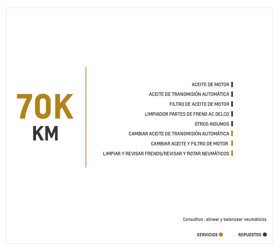 Chevrolet Captiva Sport 2.4 mantenimiento 70000 kilometros