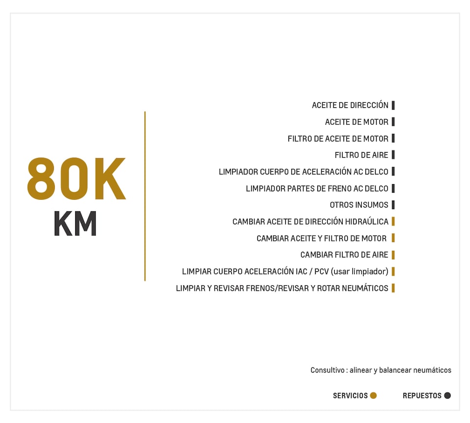 Chevrolet Captiva Sport 2.4 mantenimiento 80000 kilometros