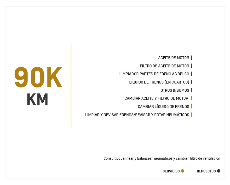 Chevrolet Captiva Sport 2.4 mantenimiento 90000 kilometros