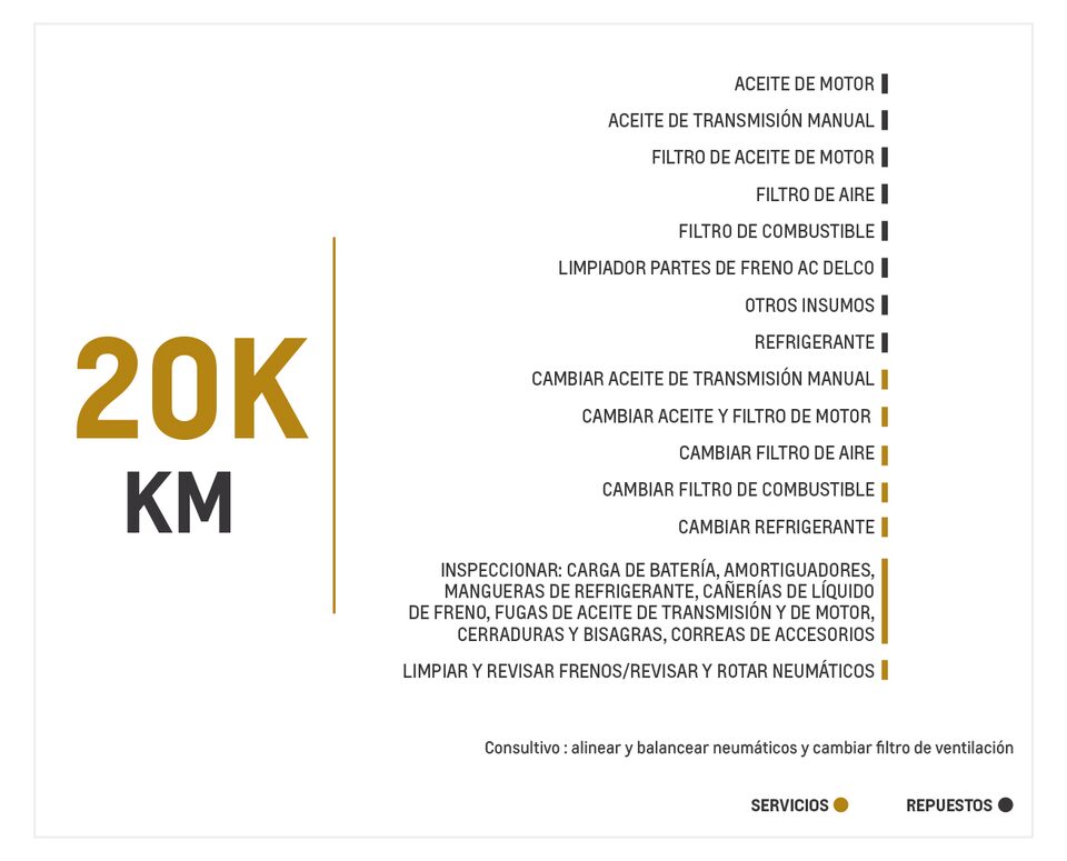 Chevrolet New Captiva 1.5 TM mantenimiento 20000 kilómetros