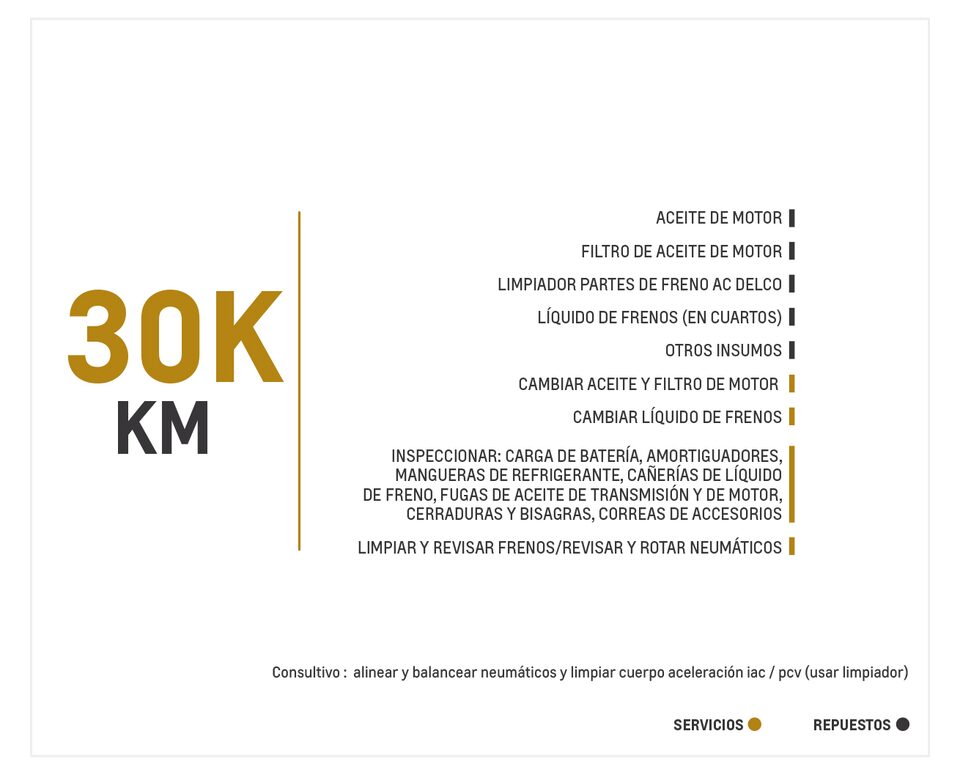 Chevrolet New Captiva 1.5 TM mantenimiento 30000 kilómetros