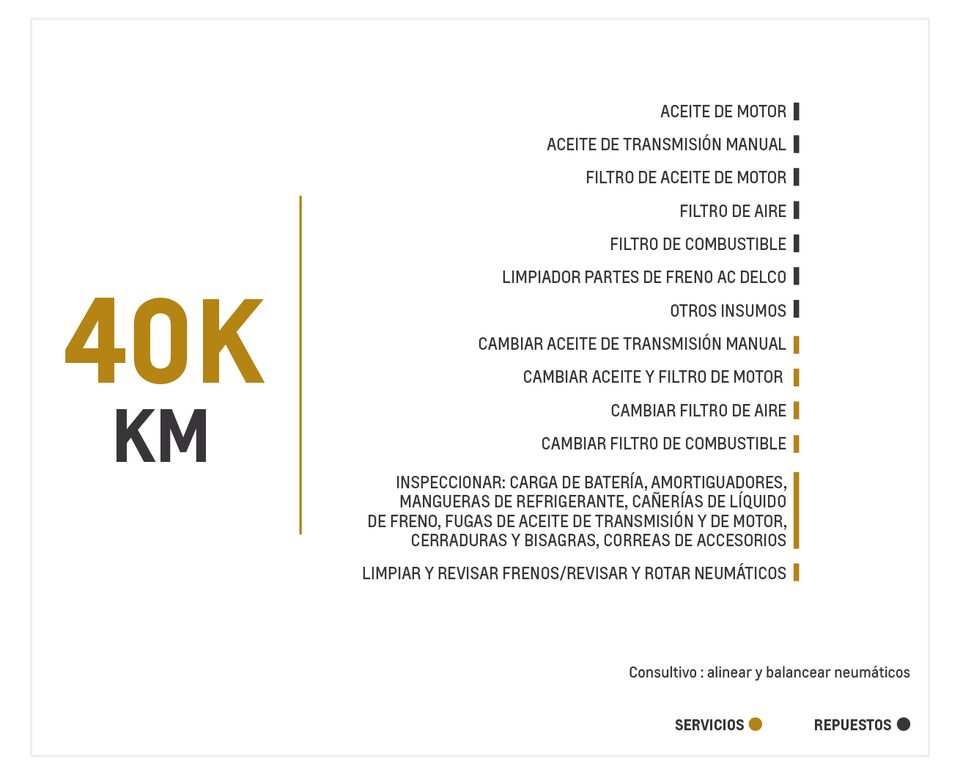 Chevrolet New Captiva 1.5 TM mantenimiento 40000 kilómetros