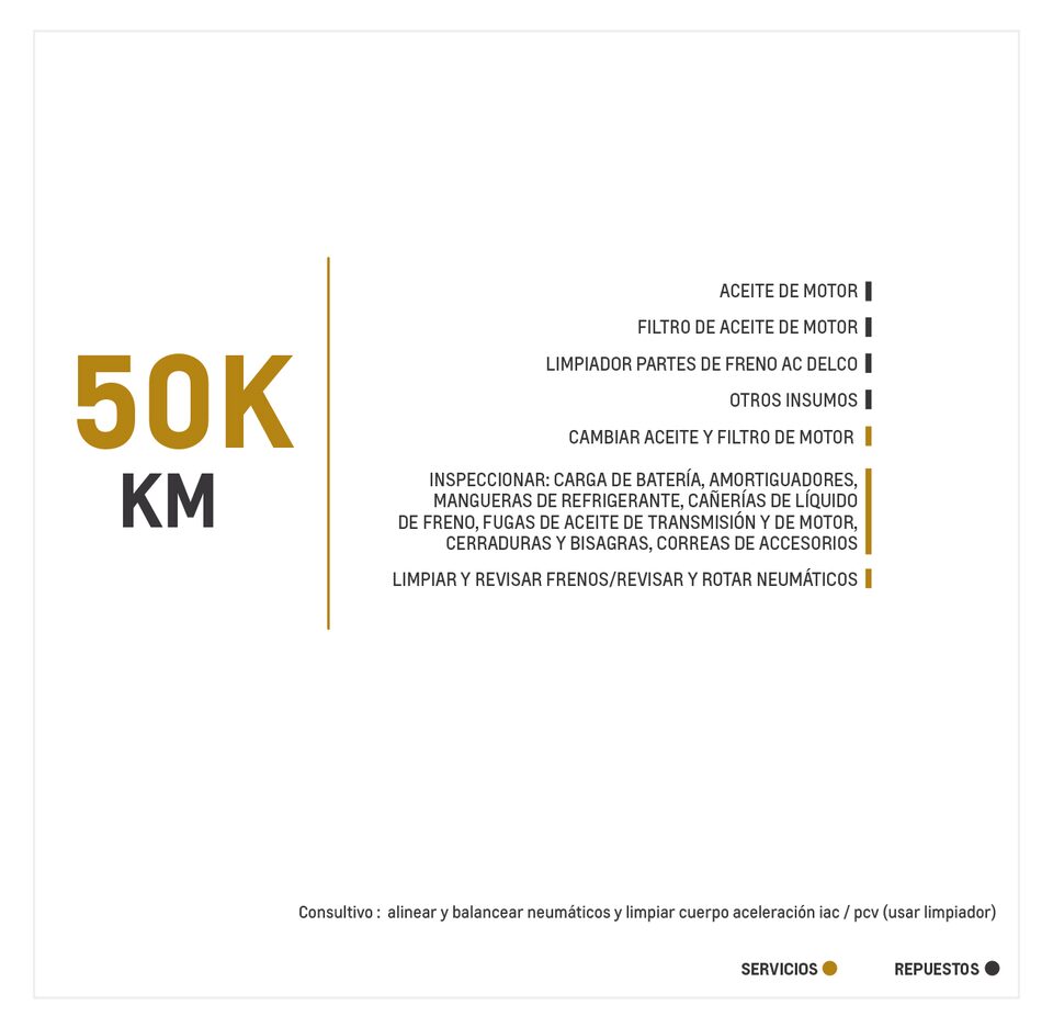 Chevrolet New Captiva 1.5 TM mantenimiento 50000 kilómetros