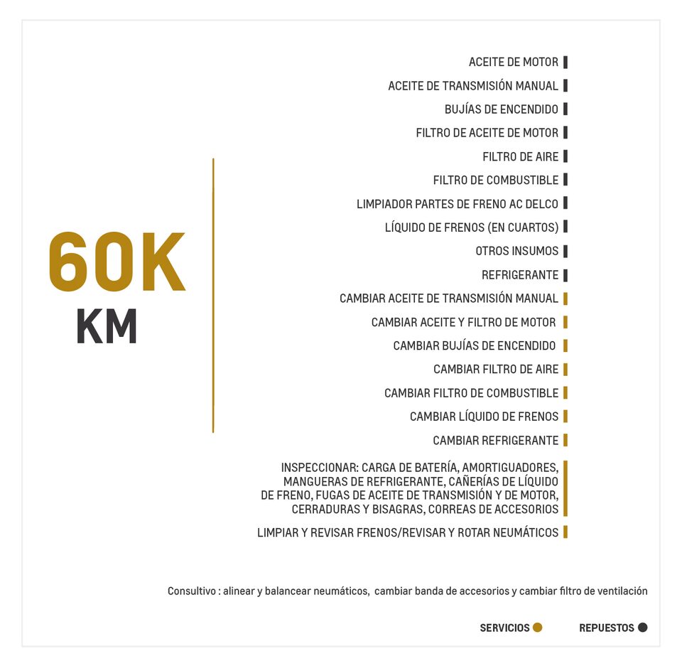 Chevrolet New Captiva 1.5 TM mantenimiento 60000 kilómetros