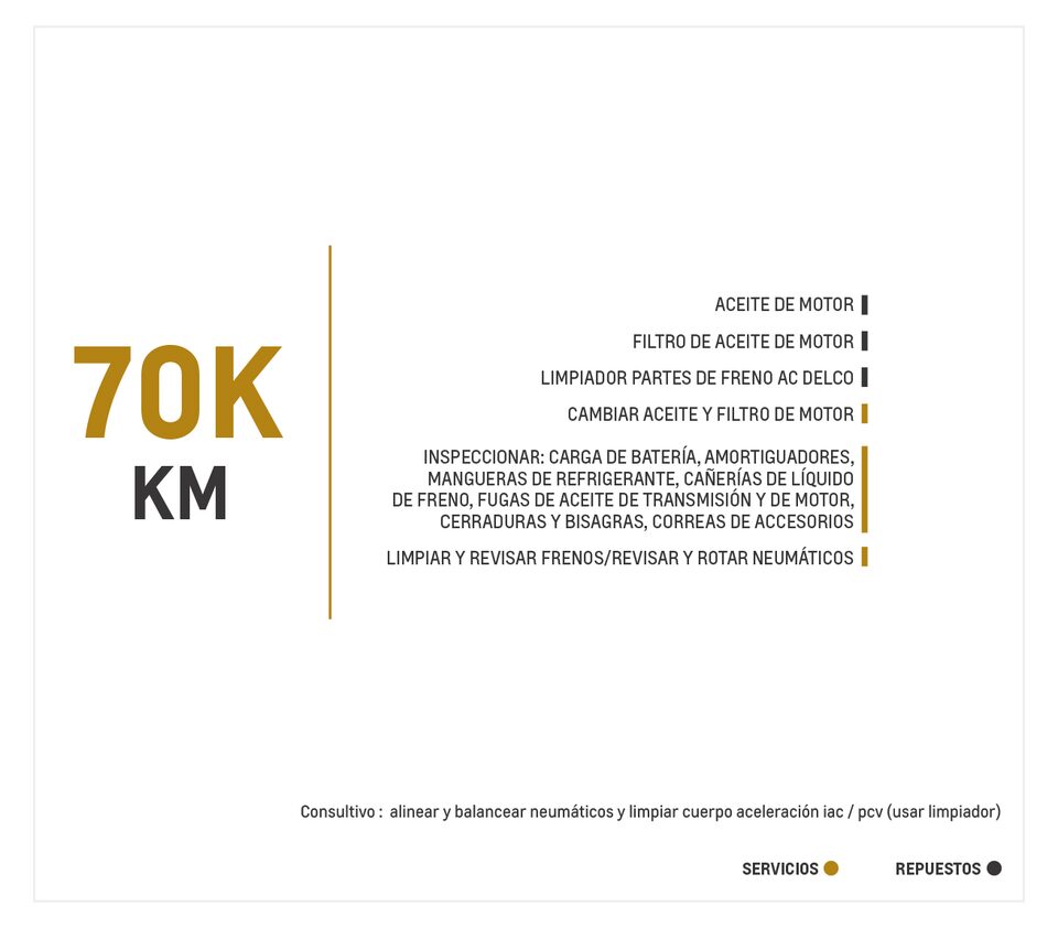 Chevrolet New Captiva 1.5 TM mantenimiento 70000 kilómetros