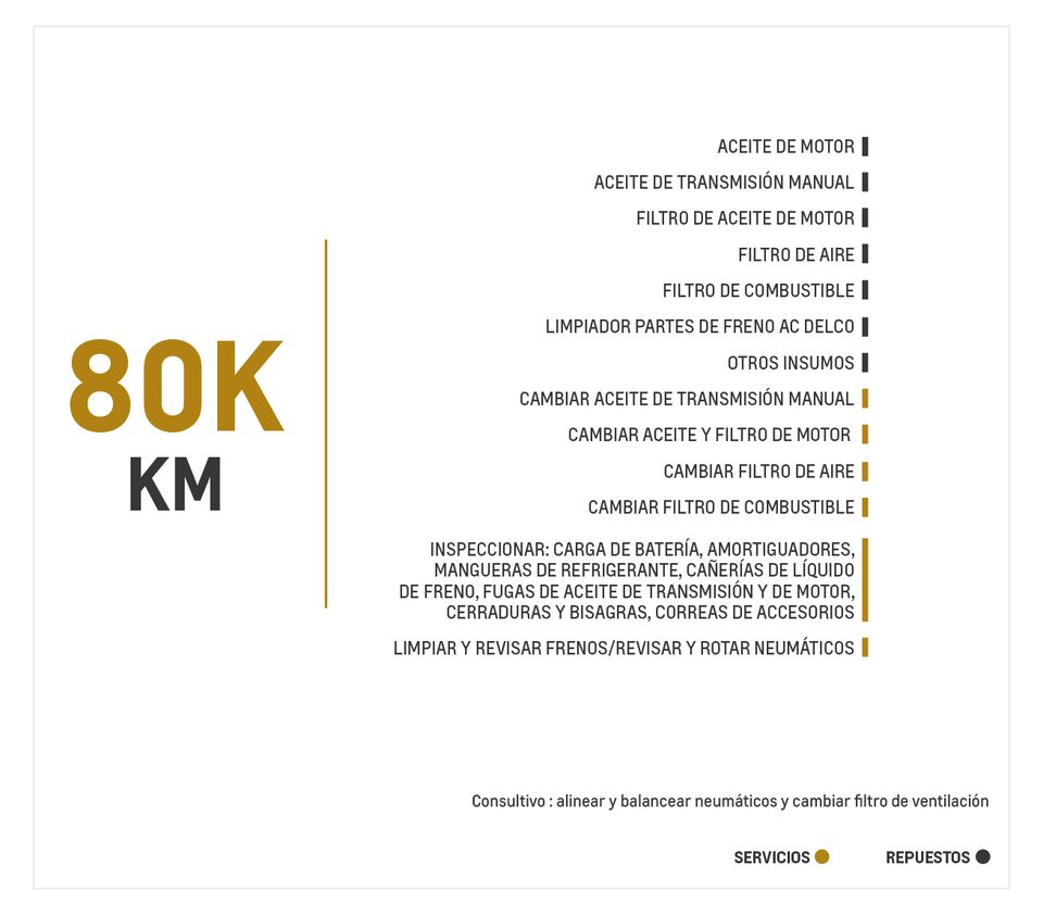 Chevrolet New Captiva 1.5 TM mantenimiento 80000 kilómetros