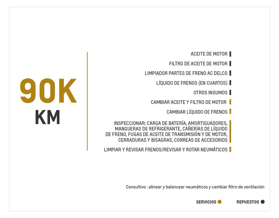 Chevrolet New Captiva 1.5 TM mantenimiento 90000 kilómetros