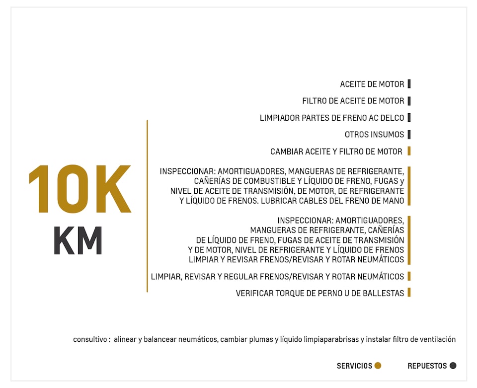 Chevrolet Colorado 2.8 4x4 AC TM mantenimiento 10000 kilómetros