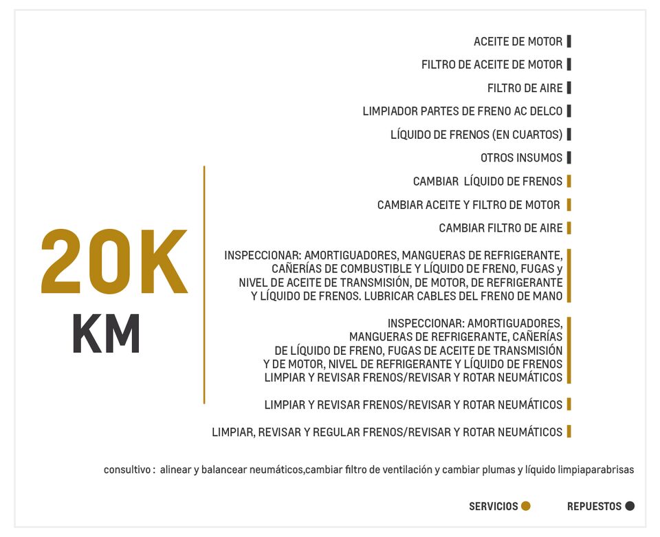 Chevrolet Colorado 2.8 4x4 AC TM mantenimiento 20000 kilómetros