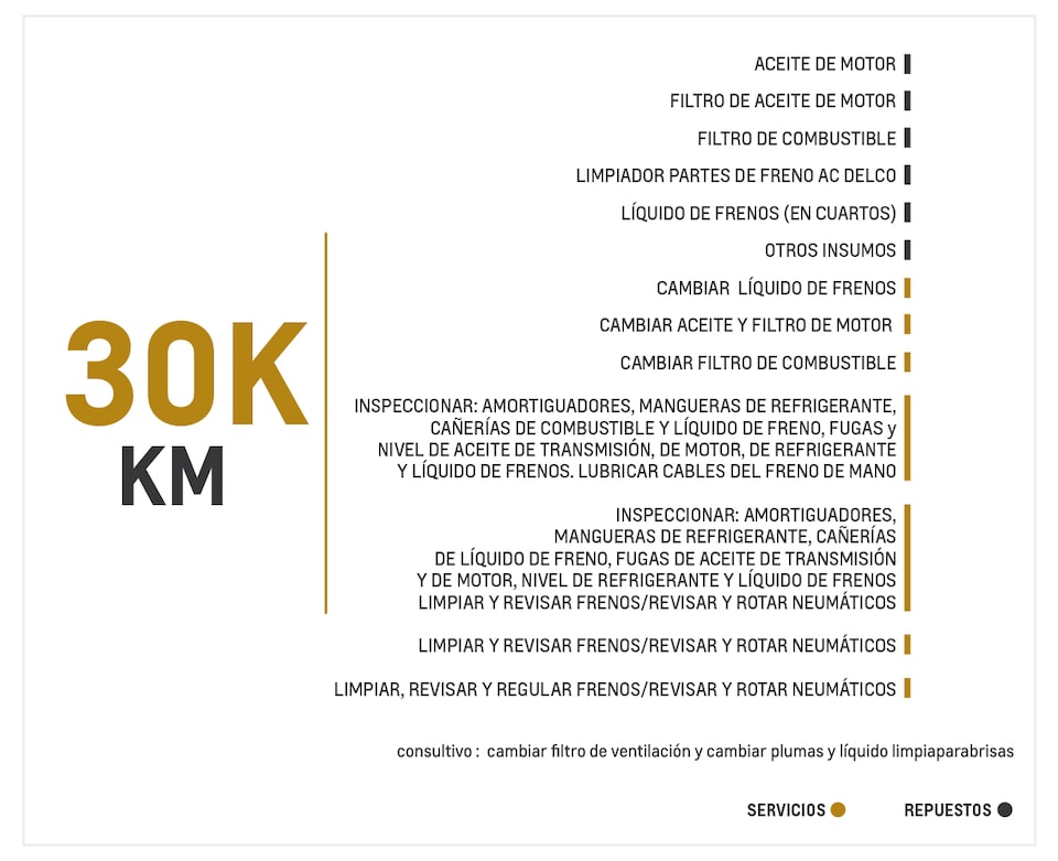 Chevrolet Colorado 2.8 4x4 AC TM mantenimiento 30000 kilómetros