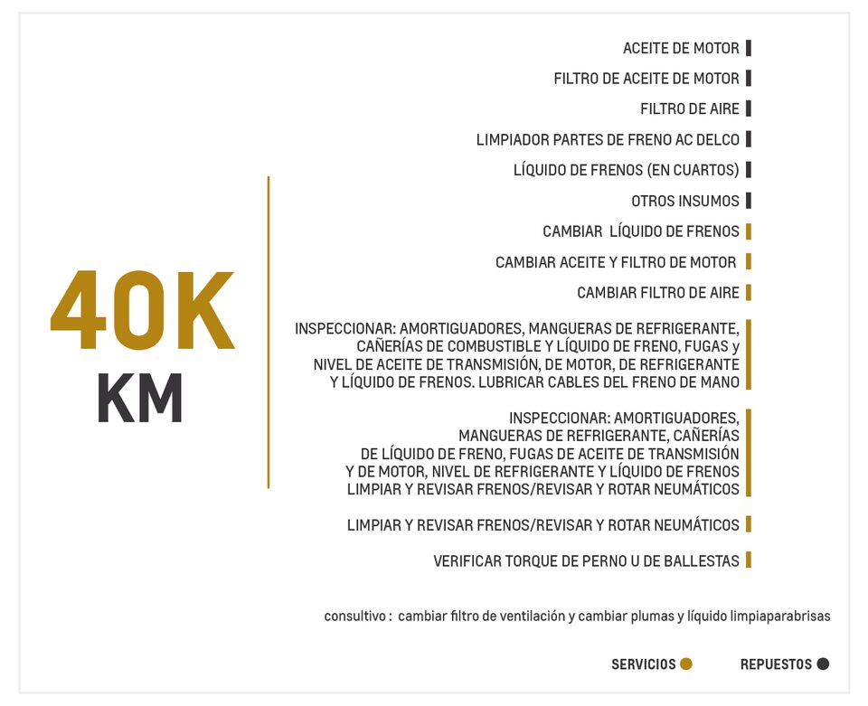 Chevrolet Colorado 2.8 4x4 AC TM mantenimiento 40000 kilómetros