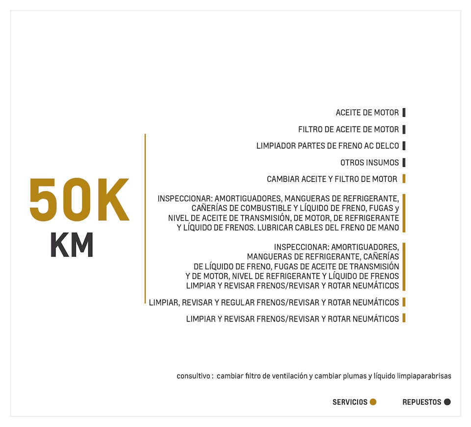 Chevrolet Colorado 2.8 4x4 AC TM mantenimiento 50000 kilómetros