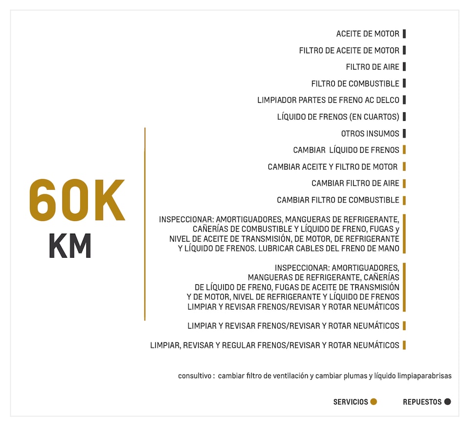 Chevrolet Colorado 2.8 4x4 AC TM mantenimiento 60000 kilómetros