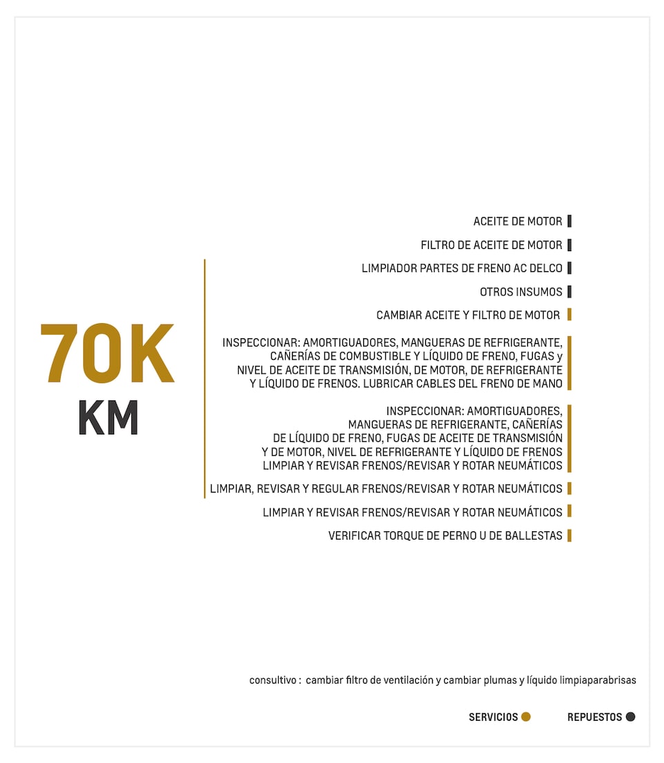 Chevrolet Colorado 2.8 4x4 AC TM mantenimiento 70000 kilómetros