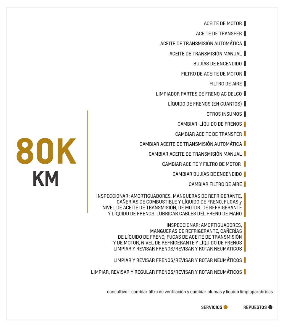 Chevrolet Colorado 2.8 4x4 AC TM mantenimiento 80000 kilómetros