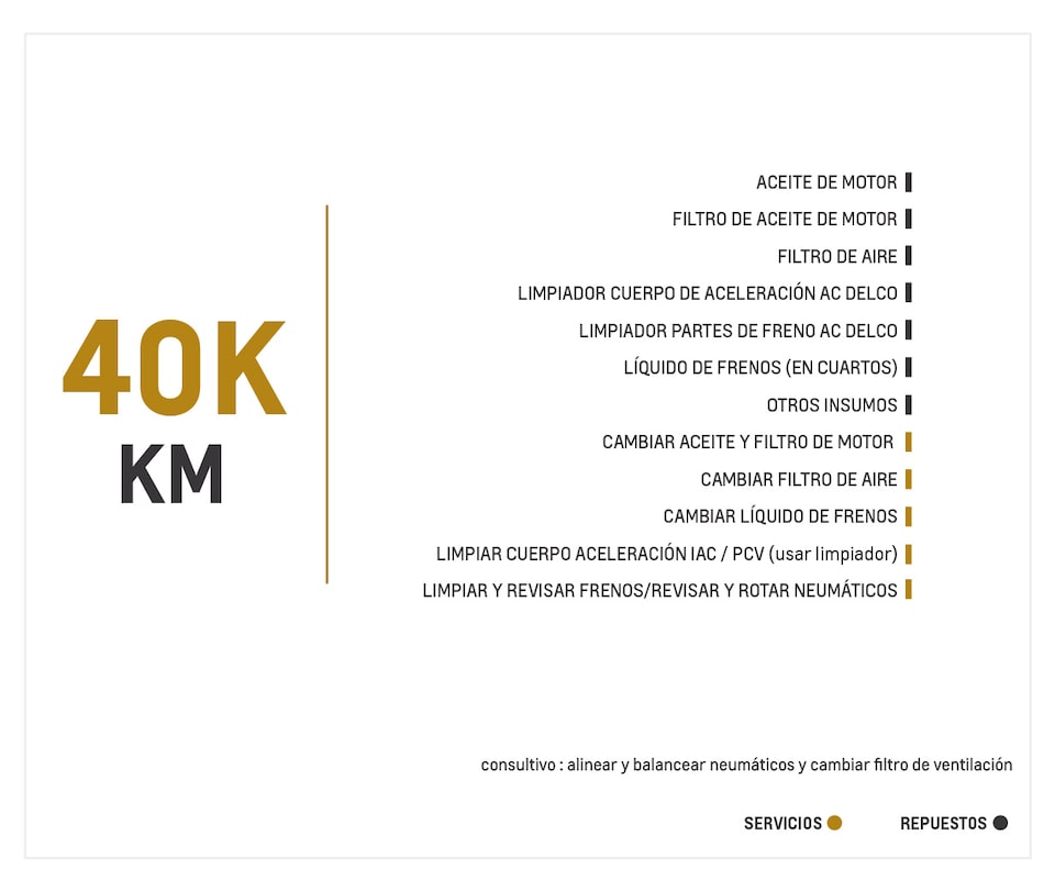 Chevrolet Cruze 1.4 Turbo mantenimiento 40000 kilómetros
