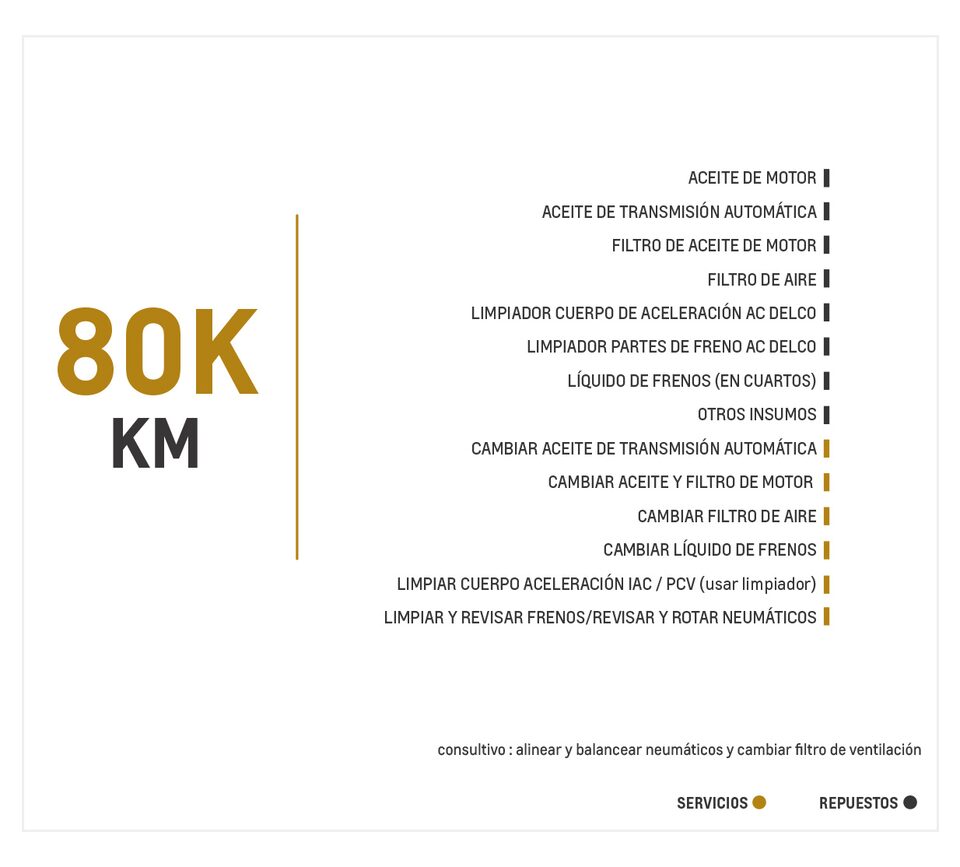 Chevrolet Cruze 1.4 Turbo mantenimiento 80000 kilómetros