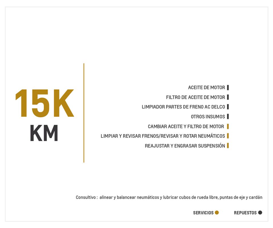 Chevrolet D-Max 2.5 4X4 AC TM High Power mantenimiento 15000 kilometros