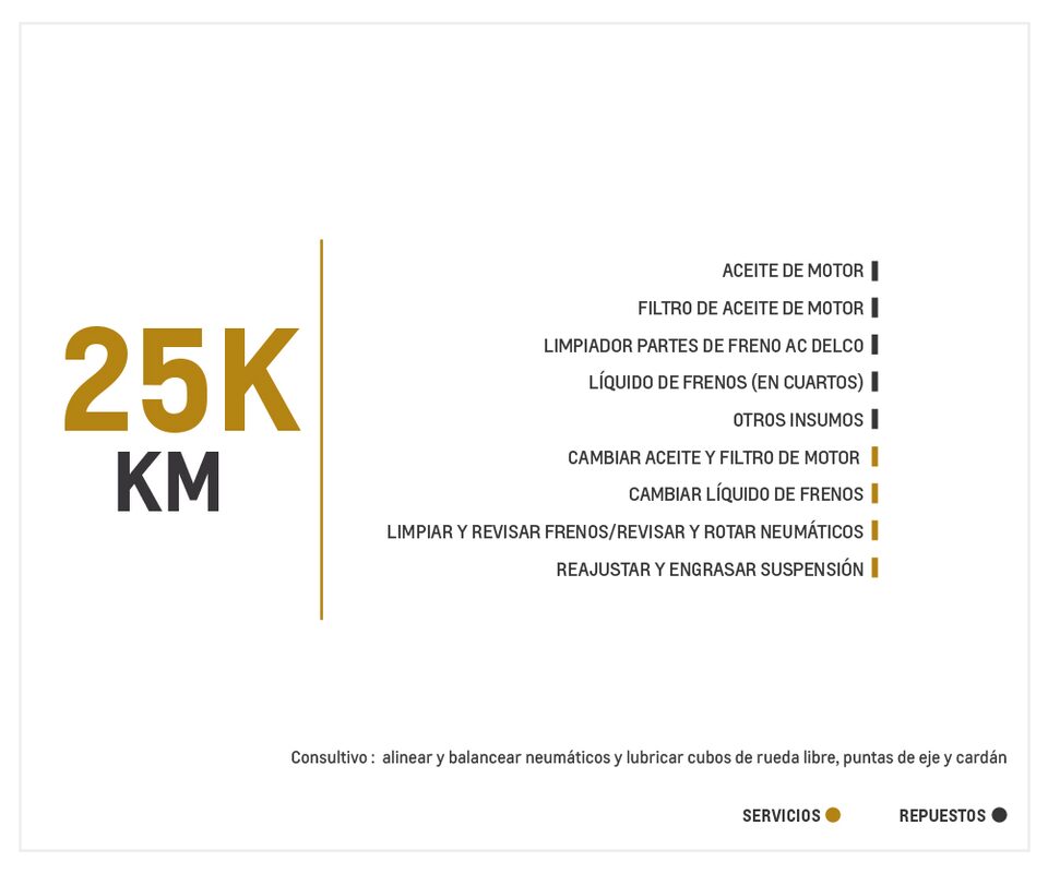 Chevrolet D-Max 2.5 4X4 AC TM High Power mantenimiento 25000 kilometros