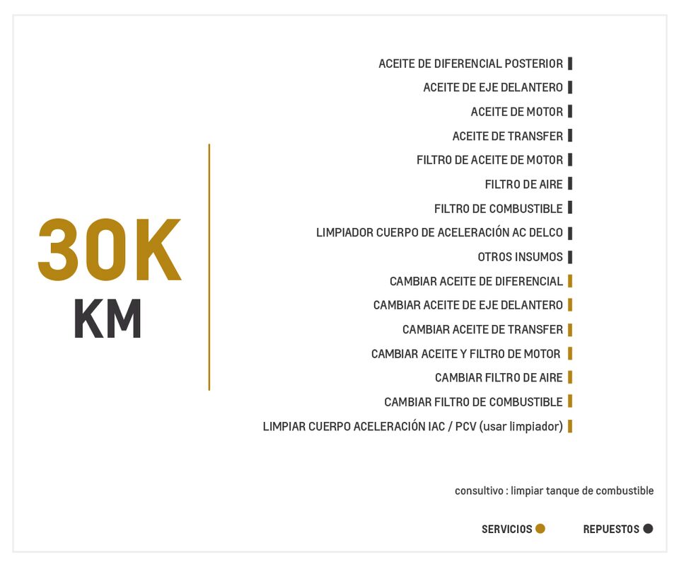 Chevrolet D-Max 2.5 4X4 AC TM High Power mantenimiento 30000 kilometros